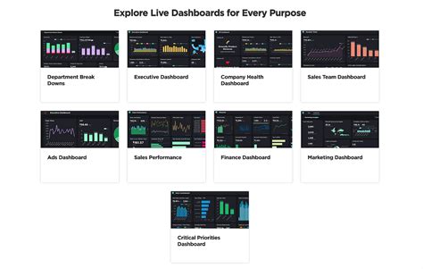 Image result for KPI Data Visualization