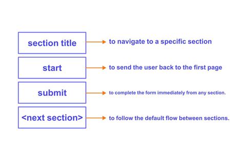 Section File Formation に対する画像結果