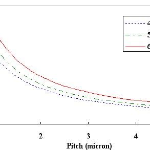 Image result for First Order Diffraction Angle