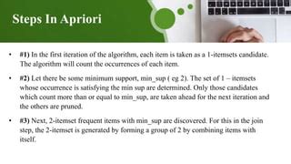 Image result for Implentation of Apriori Algorithm