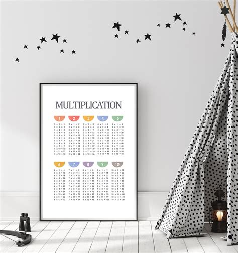 Image result for Multiplication Algorithm Poster