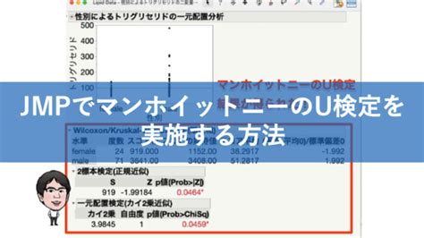 Statistical Methods JMP に対する画像結果