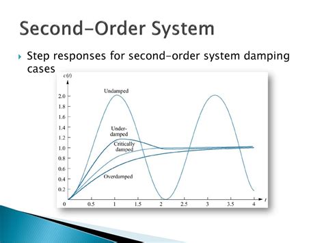 Image result for Explain Time Response of First Order System