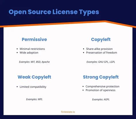 Open Source License Compatibility ಗಾಗಿ ಇಮೇಜ್ ಫಲಿತಾಂಶ