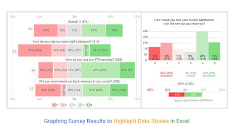 Toradh íomhá ar Data Visualization Chart Question