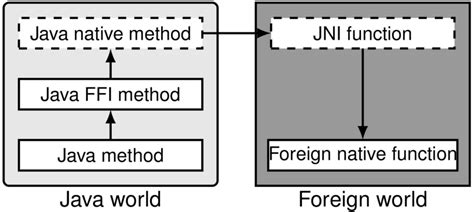 Toradh íomhá ar Java Cross-Platform