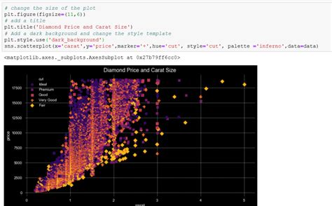 Afbeeldingsresultaten voor Beautiful Scatter Plot Visualization