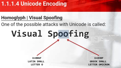 Image result for Percent-Encoding Cheat Sheet