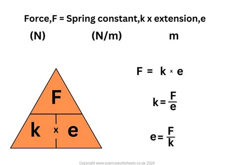 Equivalent Spring Constant に対する画像結果