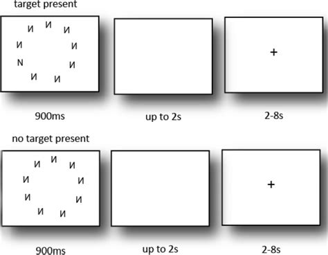 Visual Search Task に対する画像結果