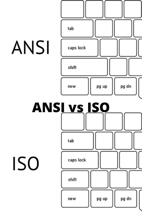 Image result for ISO Keyboard