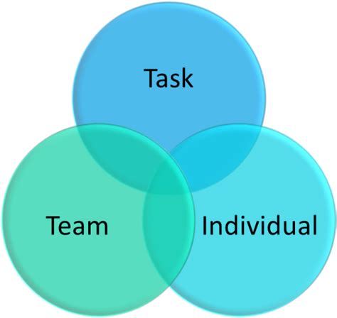 Image result for Task Team Individual