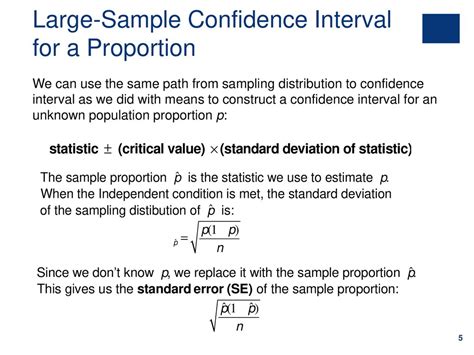 Toradh íomhá ar Confidence Interval for Sample Proportion