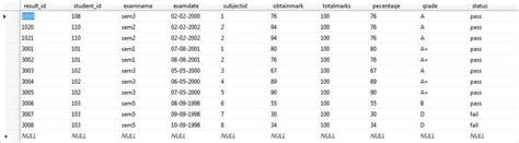Image result for SQL How to Add Column to Table and Default