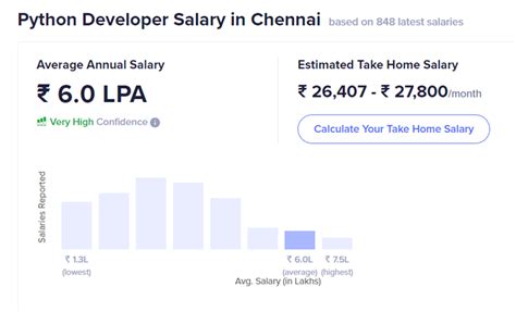 Python Developer Salary Graph に対する画像結果