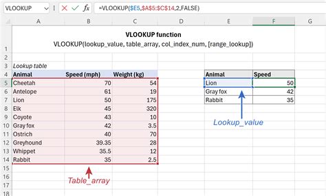 Afbeeldingsresultaten voor How to Create a VLOOKUP