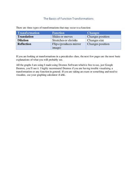 Function Transformation Chart に対する画像結果
