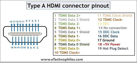 Image result for HDMI Wiring Diagram PDF