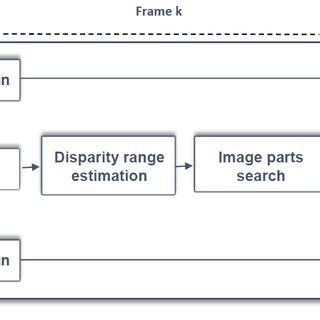 Image result for Steps in an Algorithm