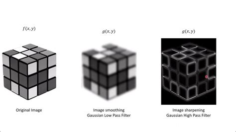 Image result for Zeiss Gaussin Filters