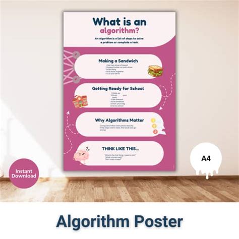 Image result for Poster On Algorithm for Kids