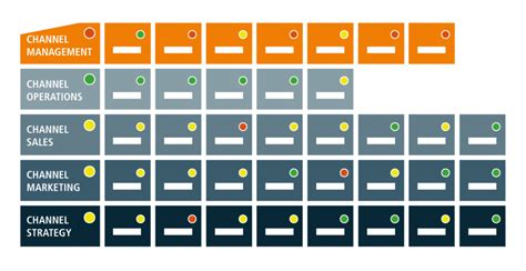 Toradh íomhá ar Assistant Channel Operations Manager