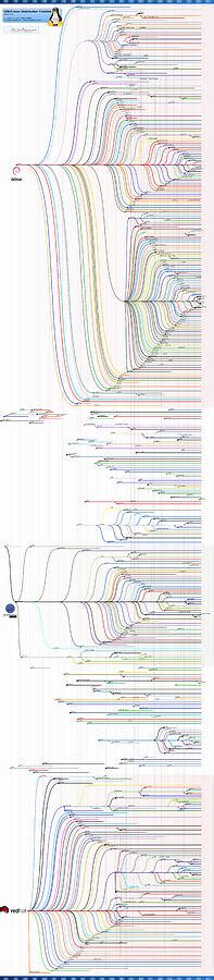 Toradh íomhá ar Linux Mint Family Tree