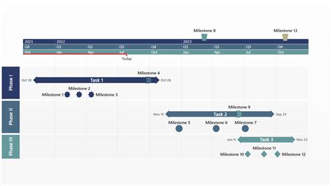 Image result for Project Timeline Chart