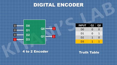 Image result for Data Encoder Software