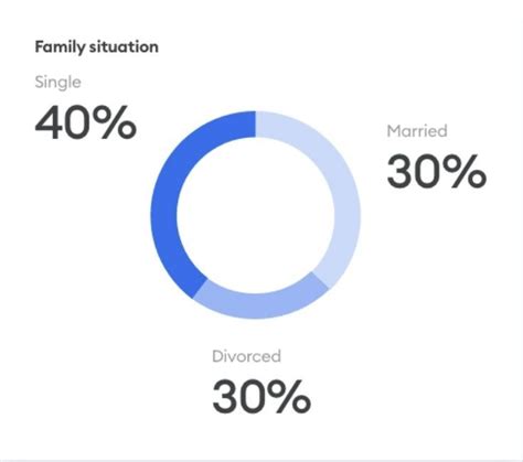 Afbeeldingsresultaten voor CSS3 Pie Graph