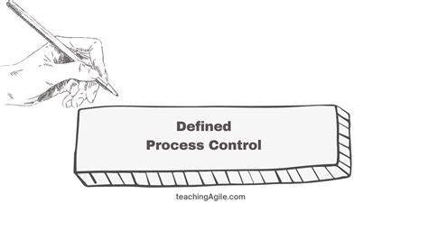 Image result for Process Control Meaning