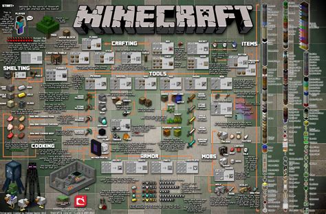 Image result for Minecraft Tips