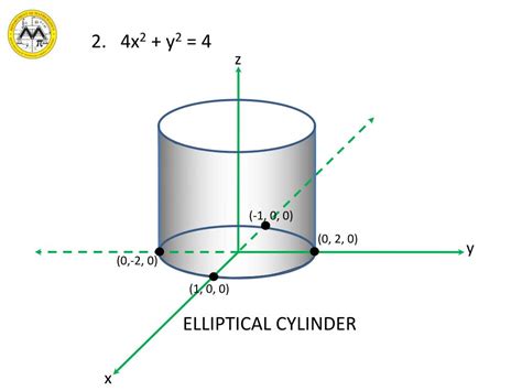 Toradh íomhá ar Types of Cylinders Multivariable Graph