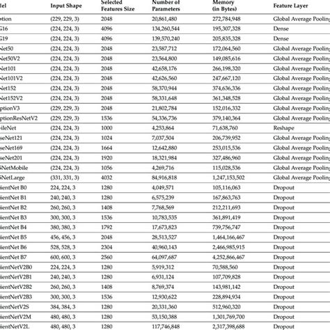 Image result for How to Download Image Net Weights