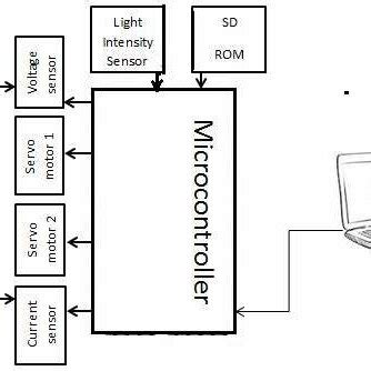 Open Loop Control System Block Diagram に対する画像結果