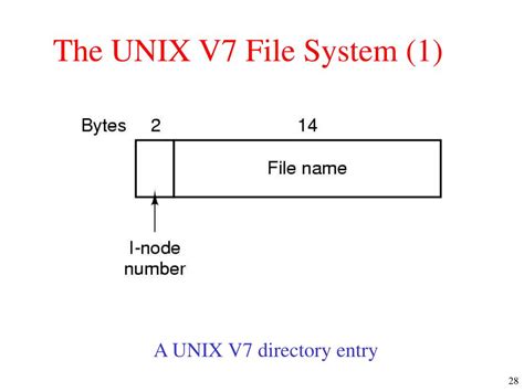Image result for Unix V7 File System