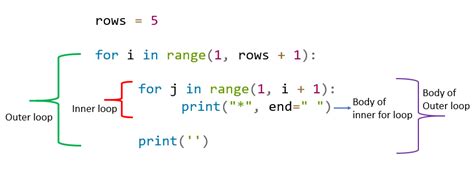 Image result for For Next Loop Python