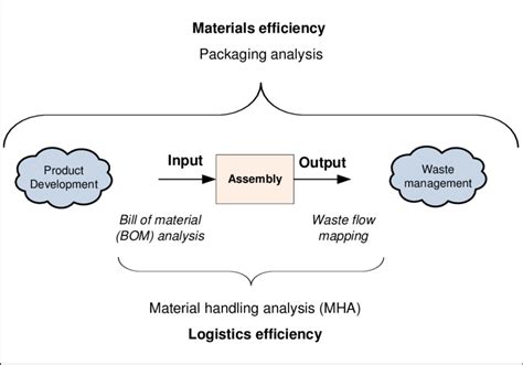 How to Use a Structured Approach に対する画像結果