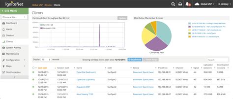 Image result for Client Progress Graph