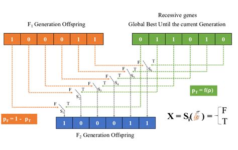 How to Get F2 Generation に対する画像結果