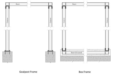 Toradh íomhá ar Steel Box Frame Design Example