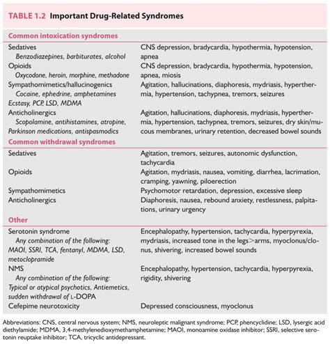 Image result for Acute Confusion State in Children