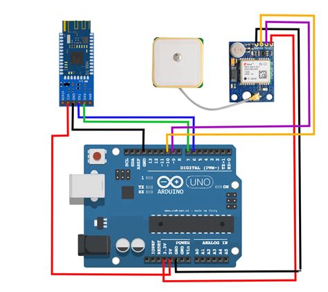 Résultat d’images pour Neoe 6M GPS Arduino
