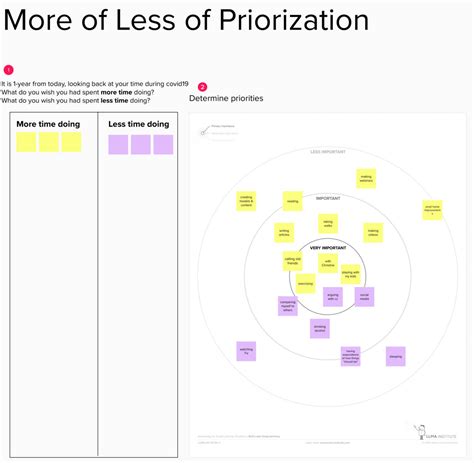 Image result for Progress Take Time