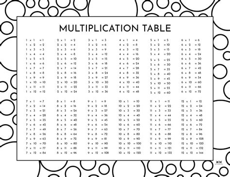Multiplication Table Worksheet 1 to 12 に対する画像結果