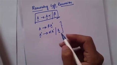 Image result for Left Recursive Grammar