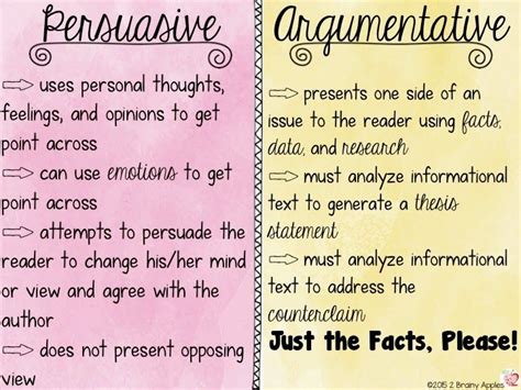 Informational and Argumentative Text に対する画像結果