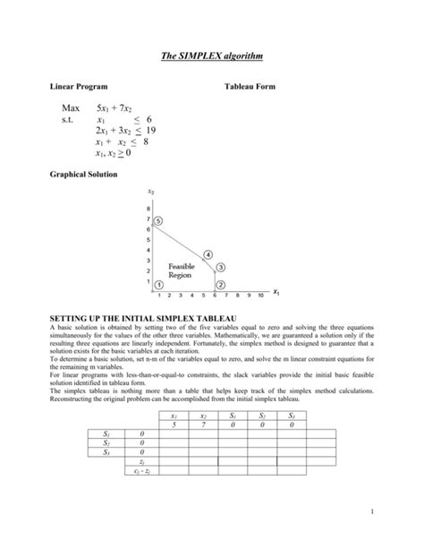 Image result for Simplex Tableau Method
