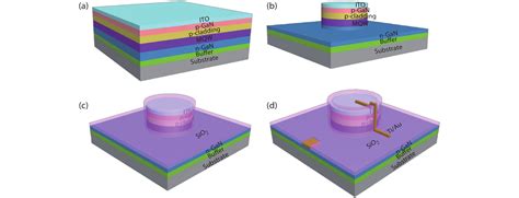 Microcavity LED Structure に対する画像結果