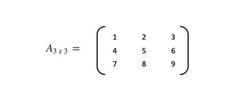 Toradh íomhá ar python tutorial matrices
